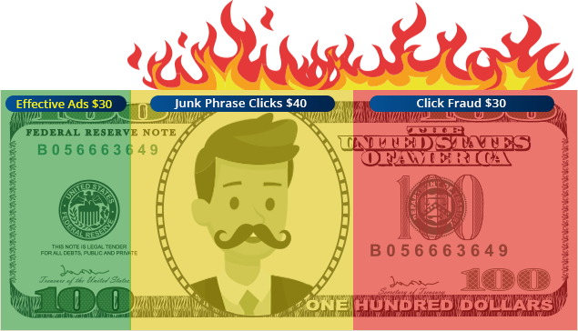 Google Ads Management