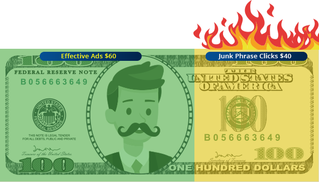 Google Adwords Management